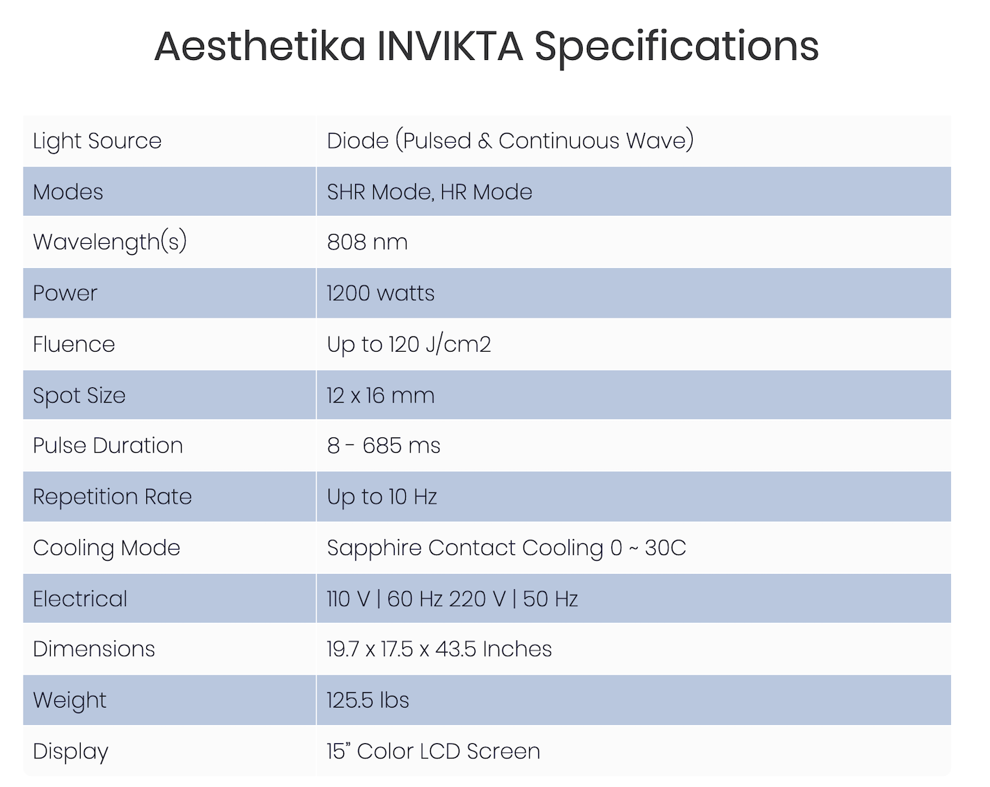 2021 Aesthetika Invikta SHR 808 nm Diode Laser Hair Removal, Like New Condition (vw) - Image 10