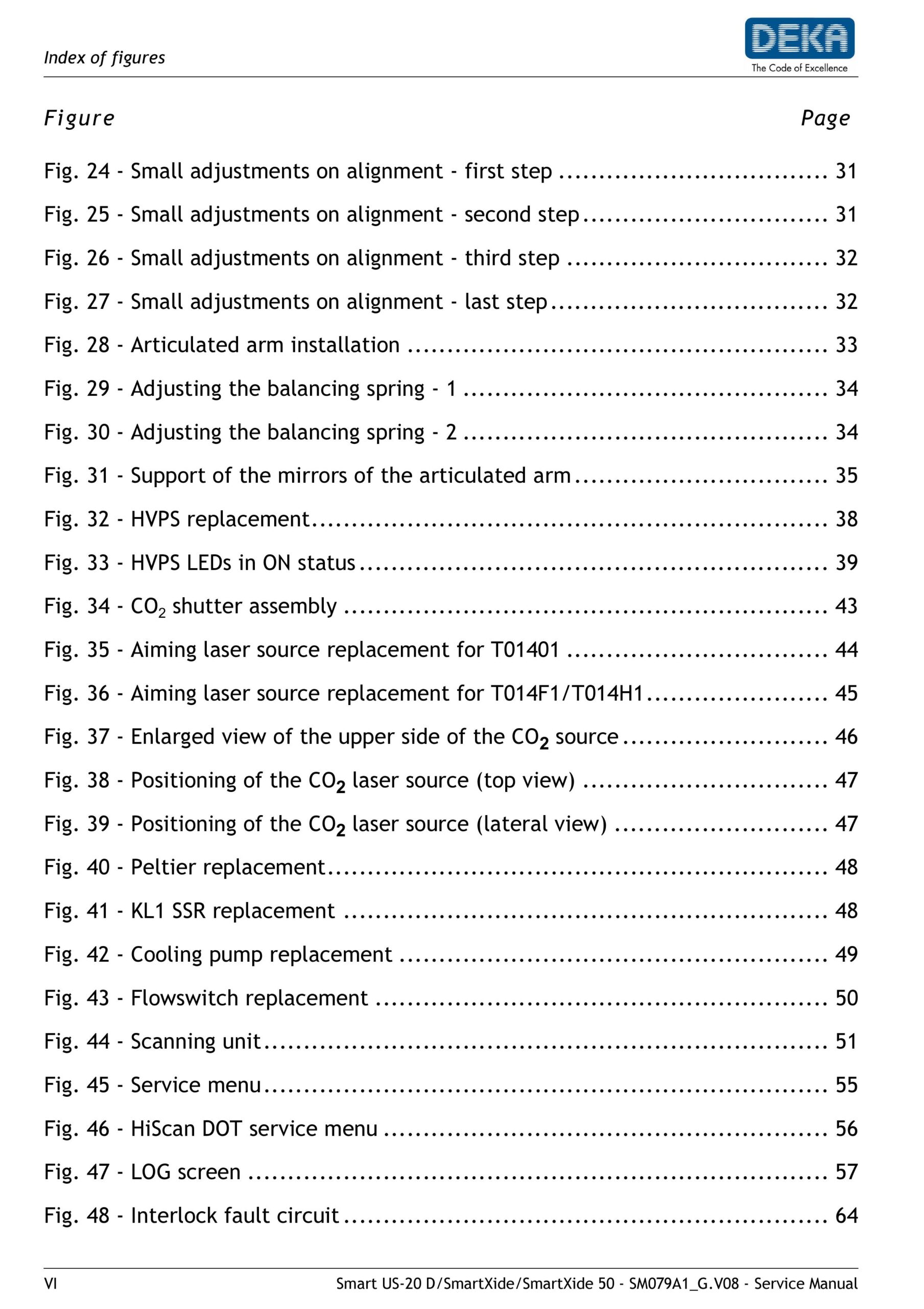 Deka Smartxide - Smart US-20 D, Smartxide, Smartxide 50 Co2 Service Manual - PDF Download - Image 7
