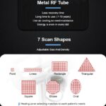 CO2 laser scan shapes treatment pattern chart