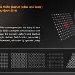 Fractional laser scan pattern grid diagram