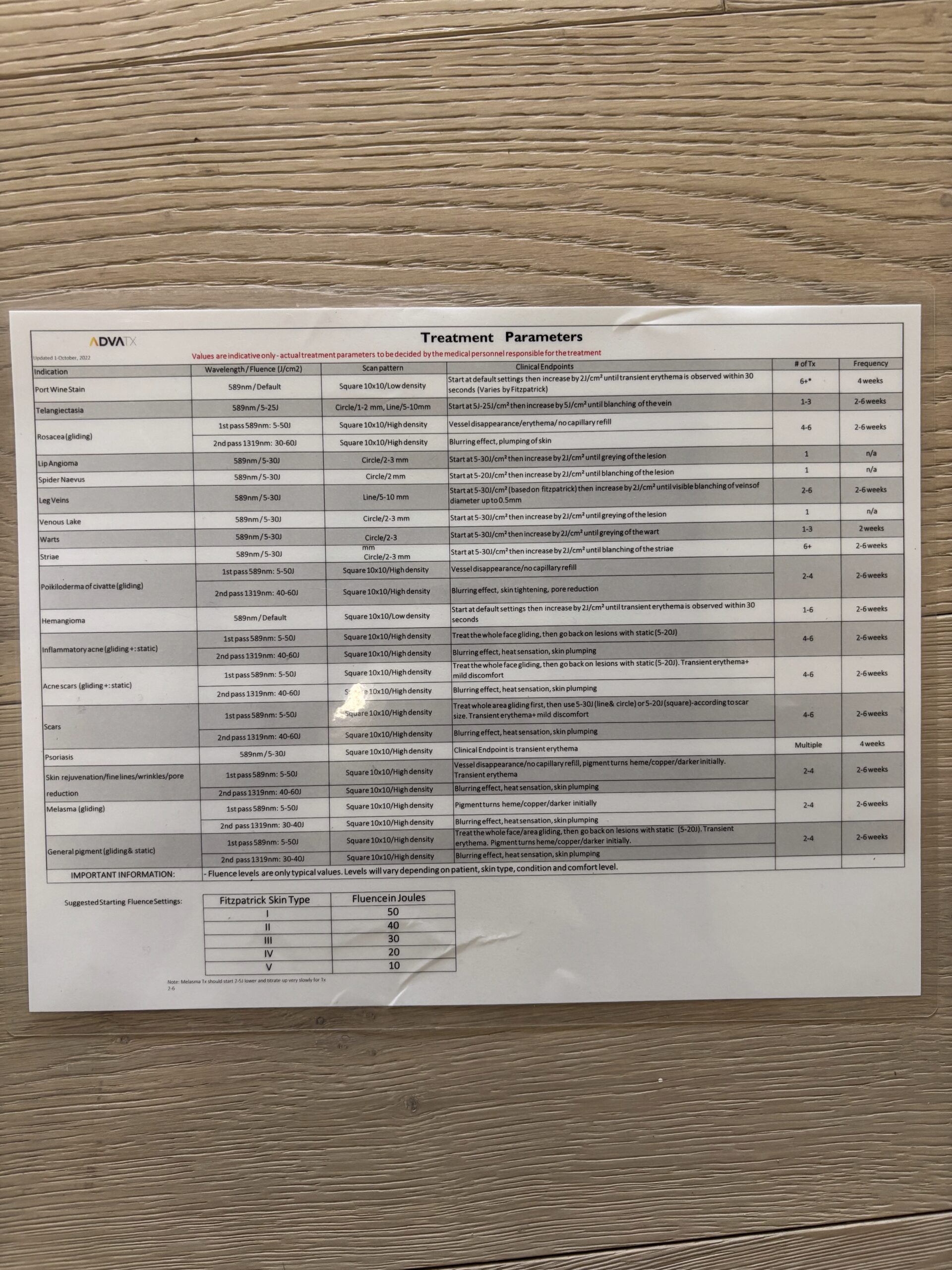 2021 Advalight ADVATx For Sale - Perfect Condition - Image 16