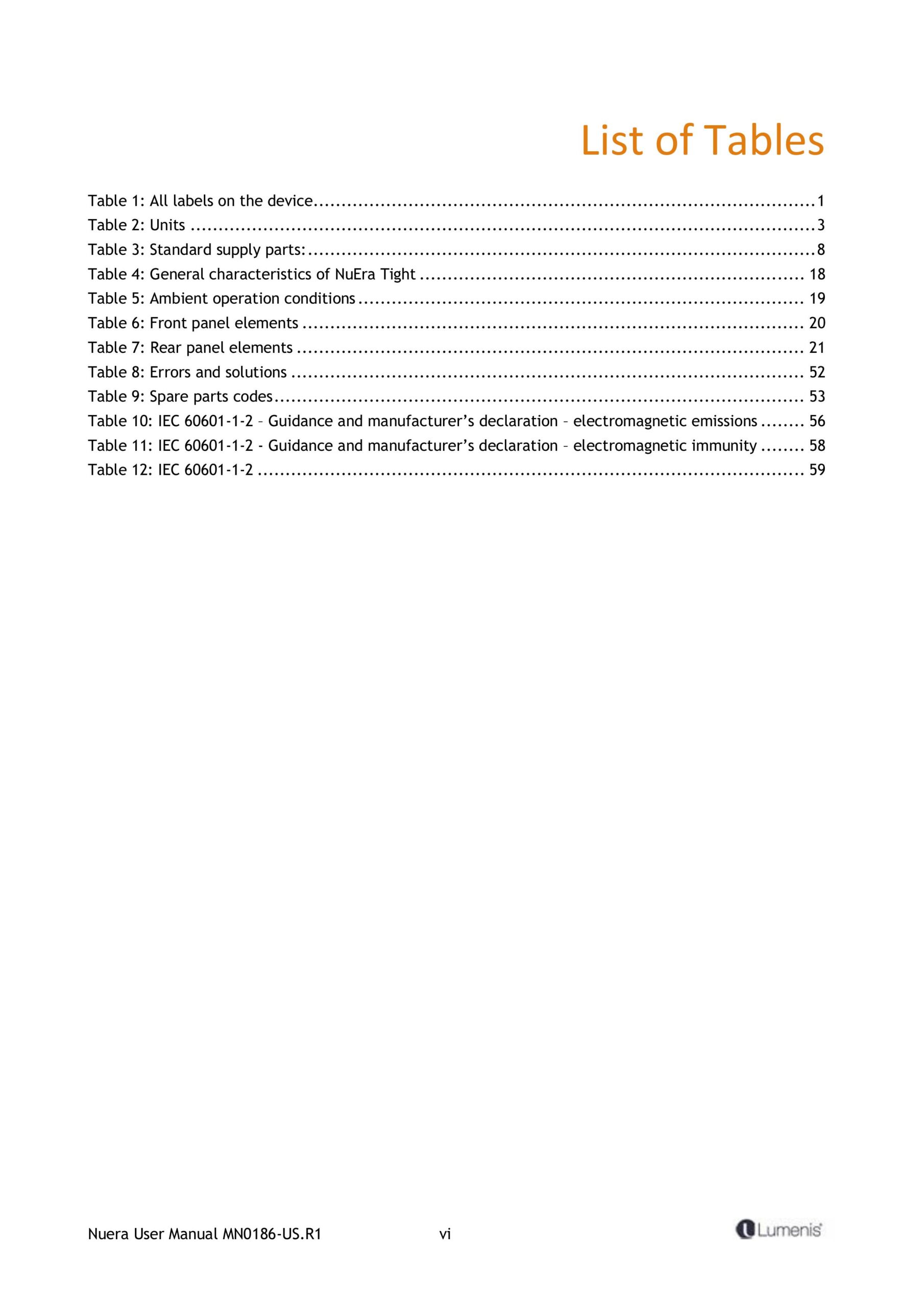 table of contents page2