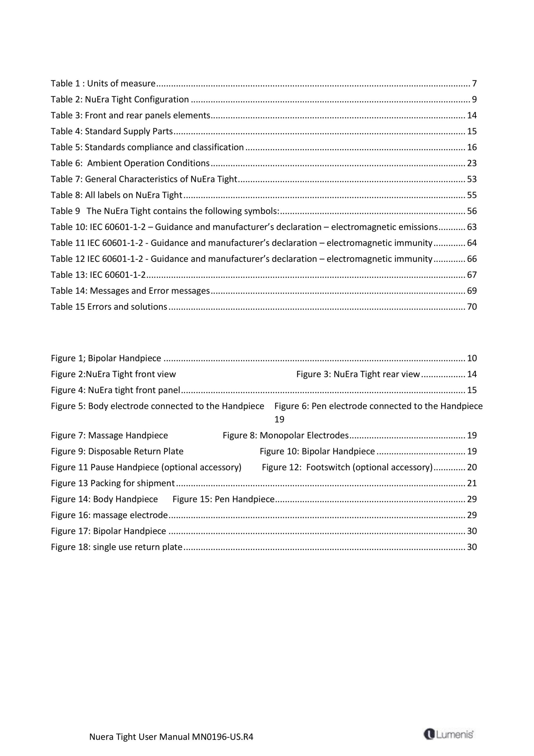 2021 Manual page content page 3